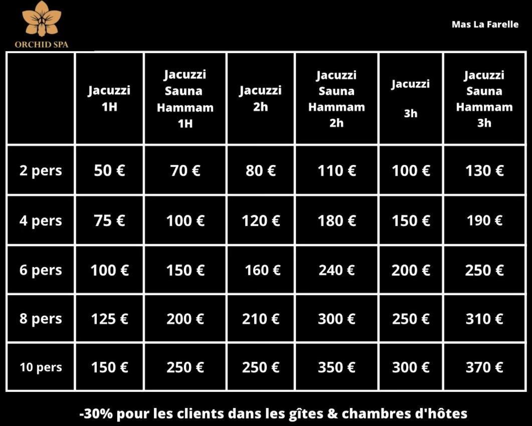 Mas La Farelle Chambre D'Hote,Fitness & Salle De Jeux Gratuite & Spa En Supplement Nîmes Kültér fotó